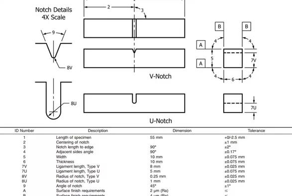 astm charpy impact test standard