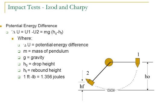 charpy impact test equation