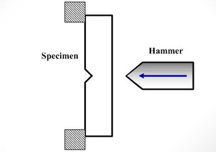 charpy impact testing machine