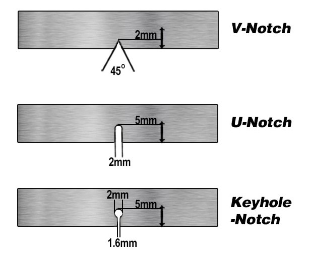 two types of impact test