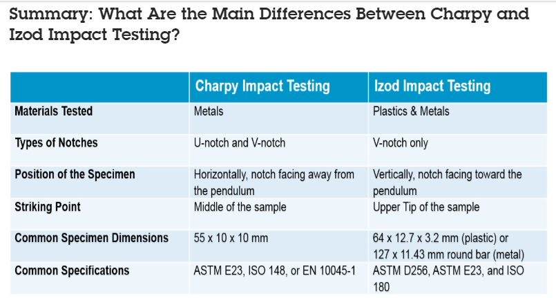 charpy test specimen dimensions